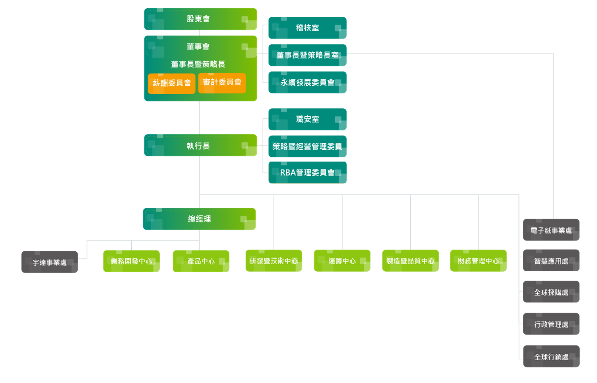 Org_chart_tw_20250901.png (342 KB)