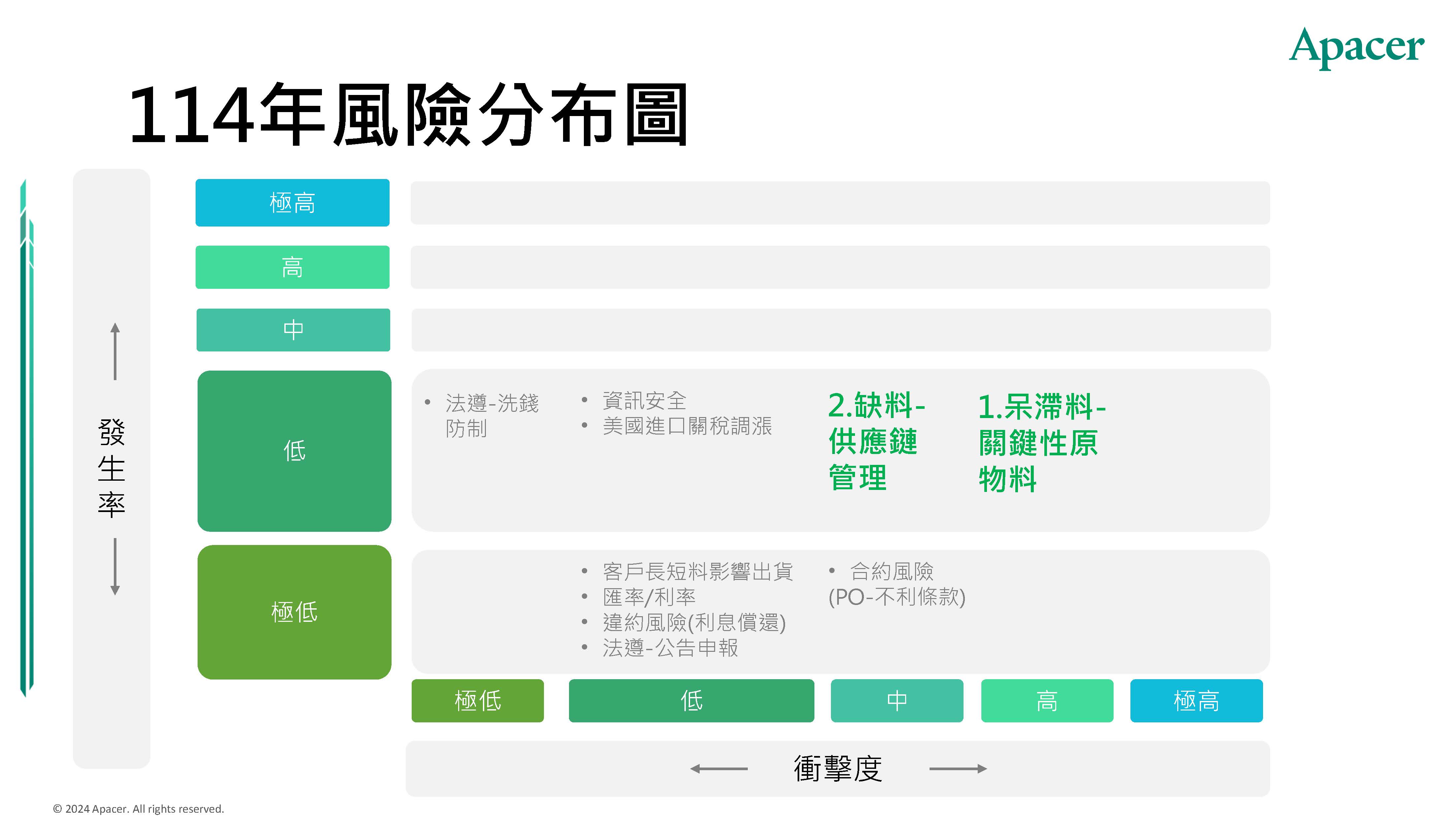 114年風險分布圖.jpg (345 KB)