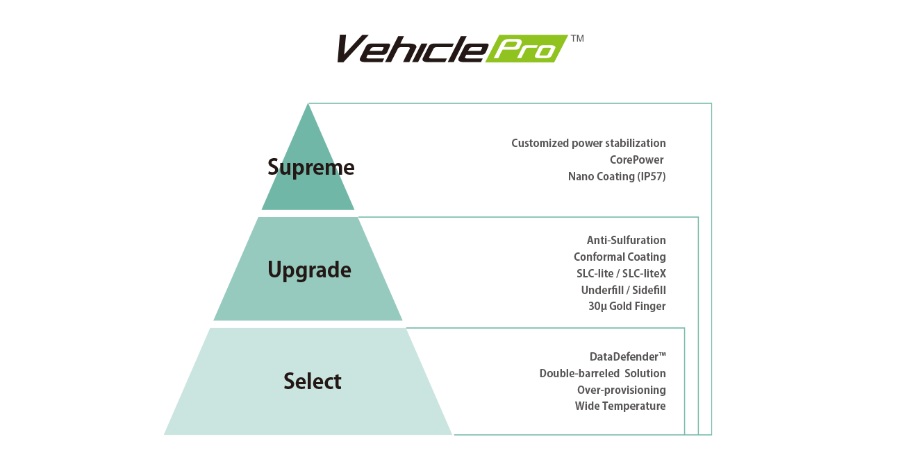 VehiclePro_Application_0817.png (39 KB)