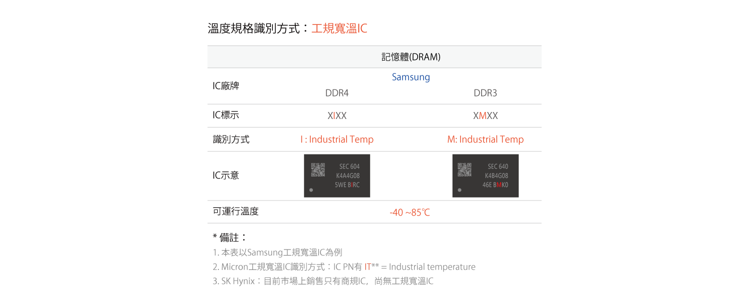 Wide-Temperature_Industrial_IC_TW.png (45 KB)