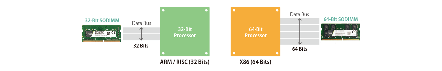 32-Bit_Introduction.png (65 KB)